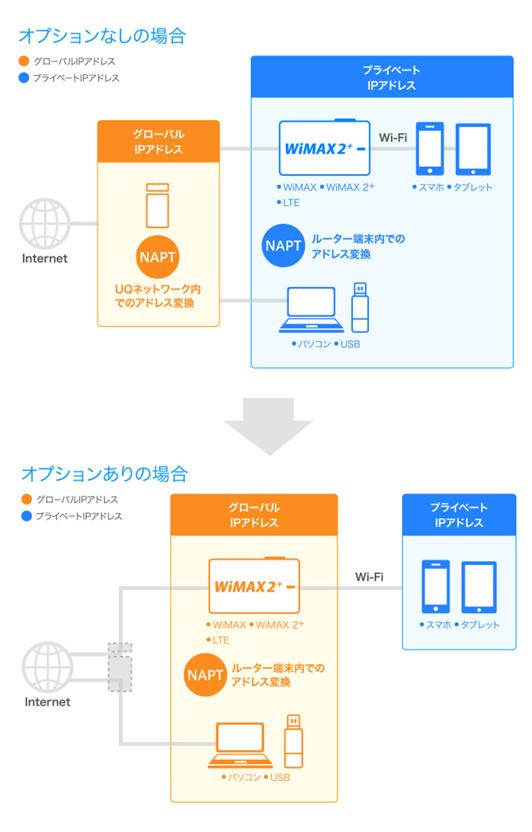 グローバルip