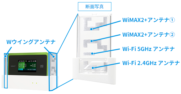 Speed Wi-Fi NEXT WX06 - 料金プランから選ぶ - DIS mobile ...