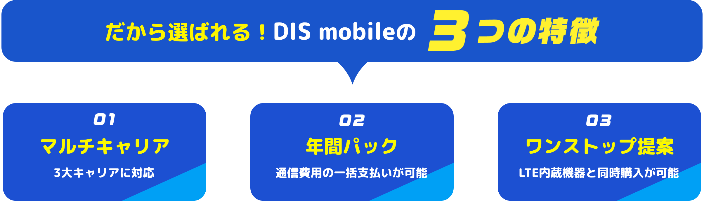 だから選ばれる！DIS mobileの3つの特徴